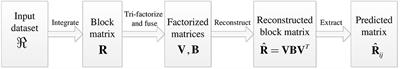 Application of Intelligent Recommendation Techniques for Consumers' Food Choices in Restaurants